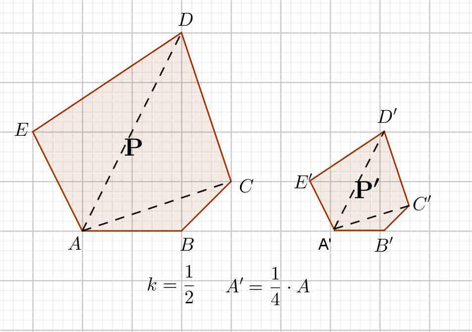 .. k p ( AB + BC +...) p' k p k Il rapporto tra le aree di due poligoni simili è uguale al quadrato del rapporto di similitudine.
