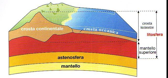 blocco sferico rigido e molto denso perché