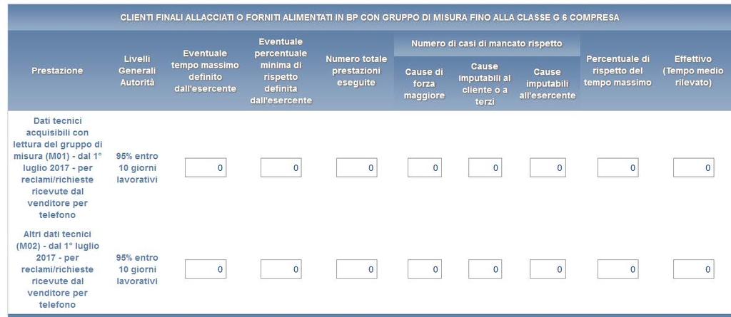 o Cause imputabili al cliente o a terzi o Cause imputabili all'esercente Percentuale di rispetto del tempo massimo Effettivo (Tempo medio rilevato) In particolare per ciascuna prestazione bisogna