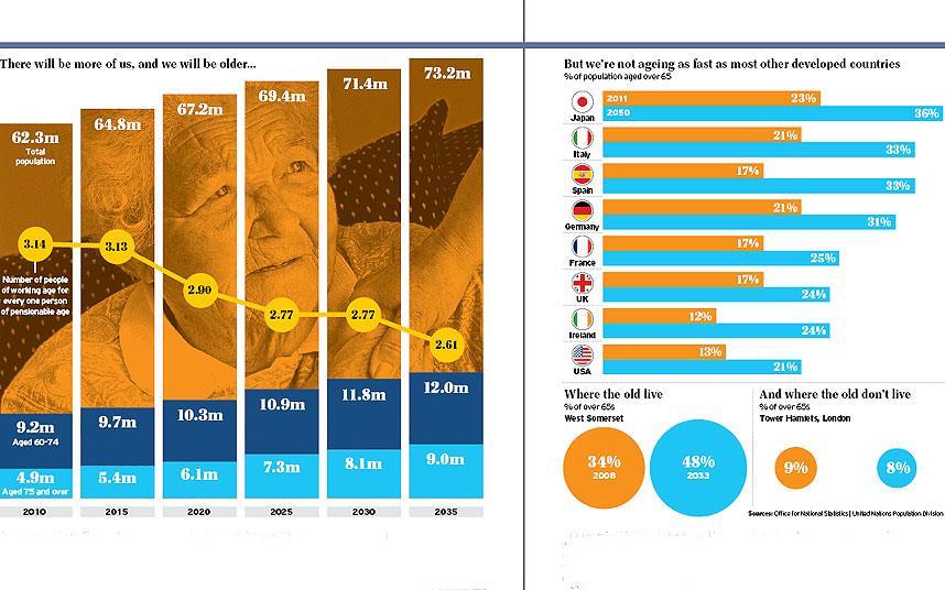 Numero di persone in età lavorativa per ogni