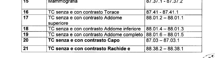 GOVERNO DELLE LISTE DI