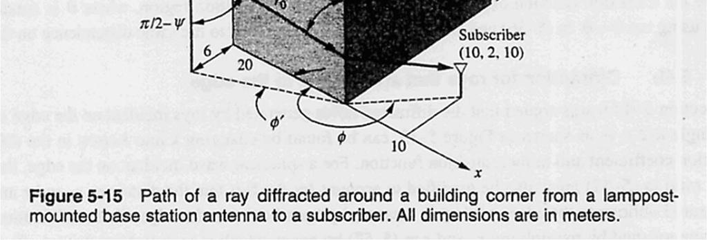 50m Antenna isotropica: f(, )=1 E D E 0 E 0 0.975 6.10 4 V 0.0641 1.