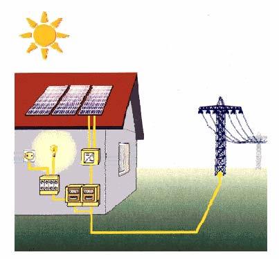 fotovoltaici possono essere di due tipi: Sistemi isolati ( stand alone );