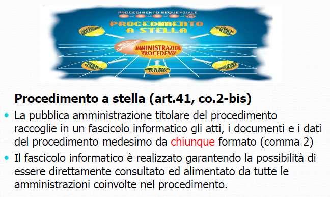 Gestione documento informatico: il