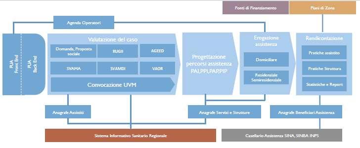 La gestione digitale integrata delle attività