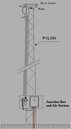 Termocamera e pilone L immagazzinamento di Gas Liquido Naturale deve rispettare severe norme di sicurezza, poiché un incidente potrebbe avere conseguenze veramente catastrofiche, l area attorno ai