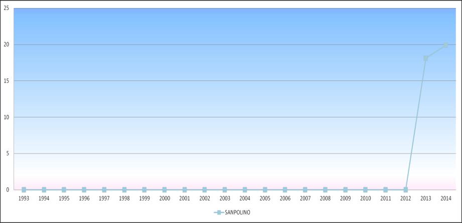 Rapporto percentuale tra popolazione straniera e