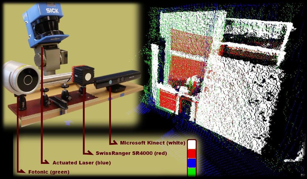 Percezione 3D E fondamentale che il robot percepisca il mondo in 3D Esistono vari sensori diversi che