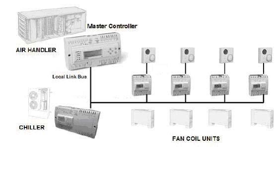 refrigerazione e (HVACR) applicazioni.