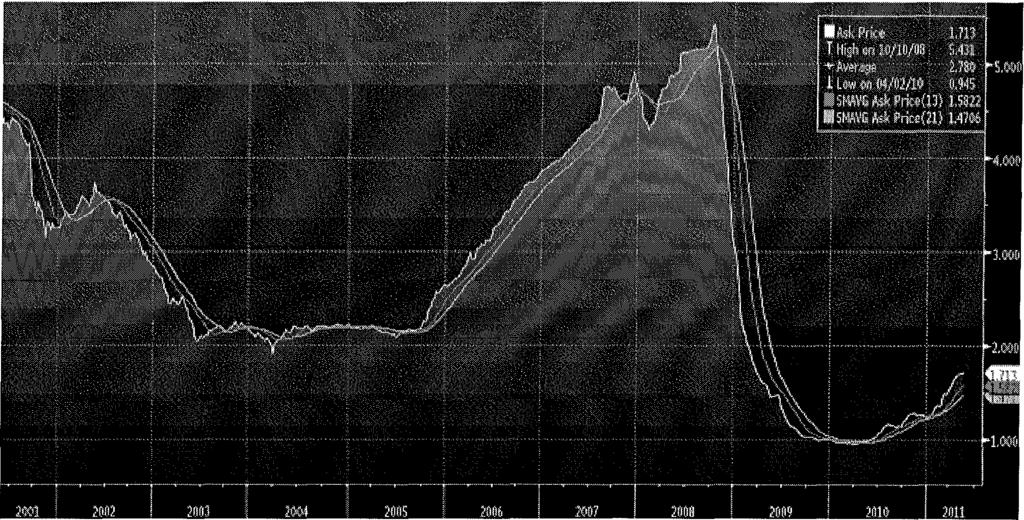 Si riporta di seguito, la rappresentazione grafica dell'evoluzione storica del parametro di riferimento per il quale è stata rilevata la media mensile di ogni mese a partire dal mese di giugno 2001