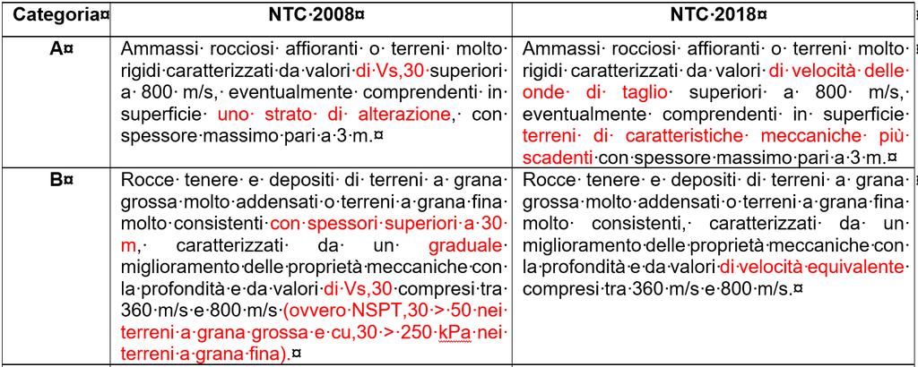 Ing. Roberto Di Girolamo - Via G.