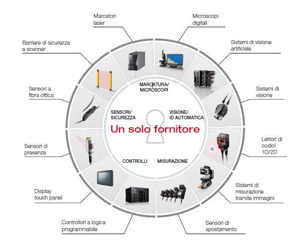 KEYENCE IL VALORE