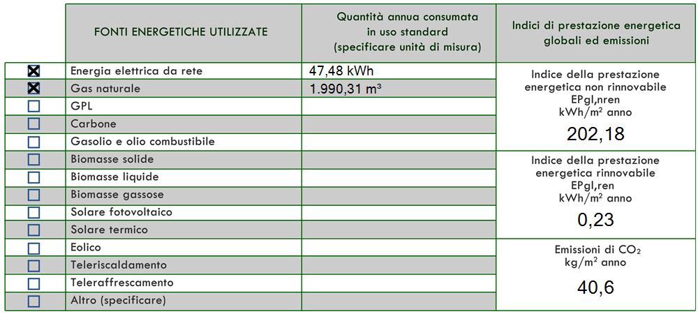 PRESTAZIONE ENERGETICA DEGLI IMPIANTI E CONSUMI STIMATI La sezione riporta gli indici di prestazione energetica rinnovabile e non rinnovabile, nonché una stima dell energia consumata annualmente dall