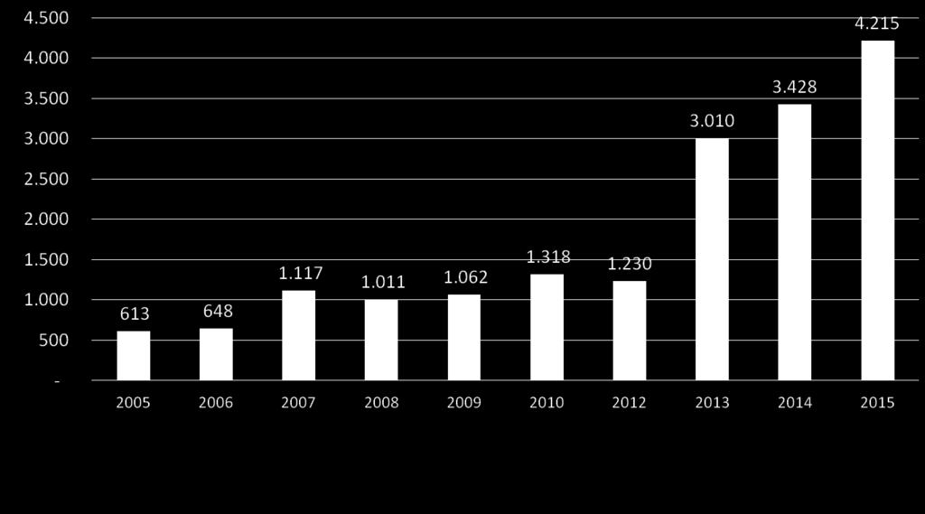 Acquisizioni di cittadinanza italiana.