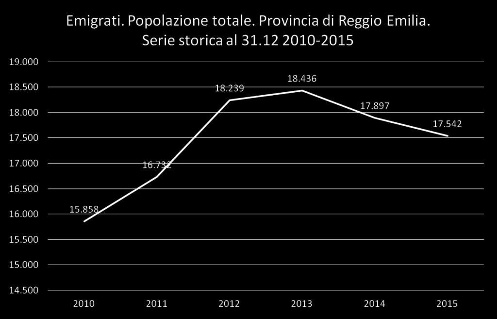 L emigrazione in provincia