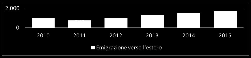 destinazioni italiane diminuisce