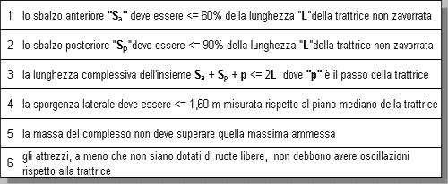 Circolazione stradale mezzi agricoli DOCUMENTI DI CIRCOLAZIONE Art.