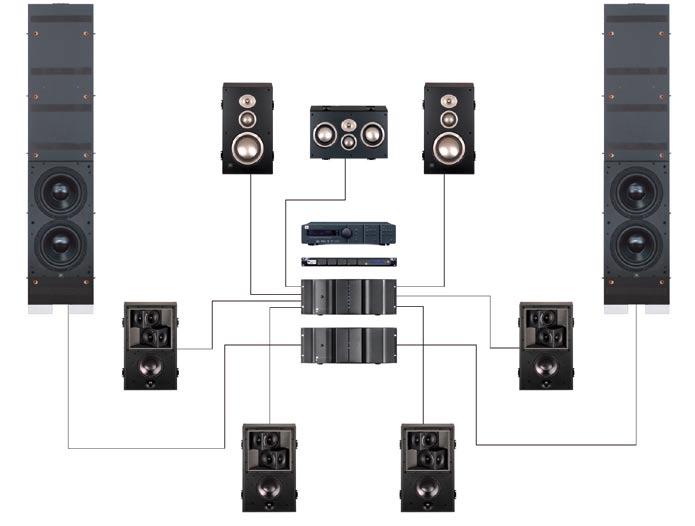 x diffusore S4HC 2 x subwoofer S4S 4 x diffusore SDP-5 SDEC-3000 S7165 1800 Watt RMS 3600 Watt di picco 91dB