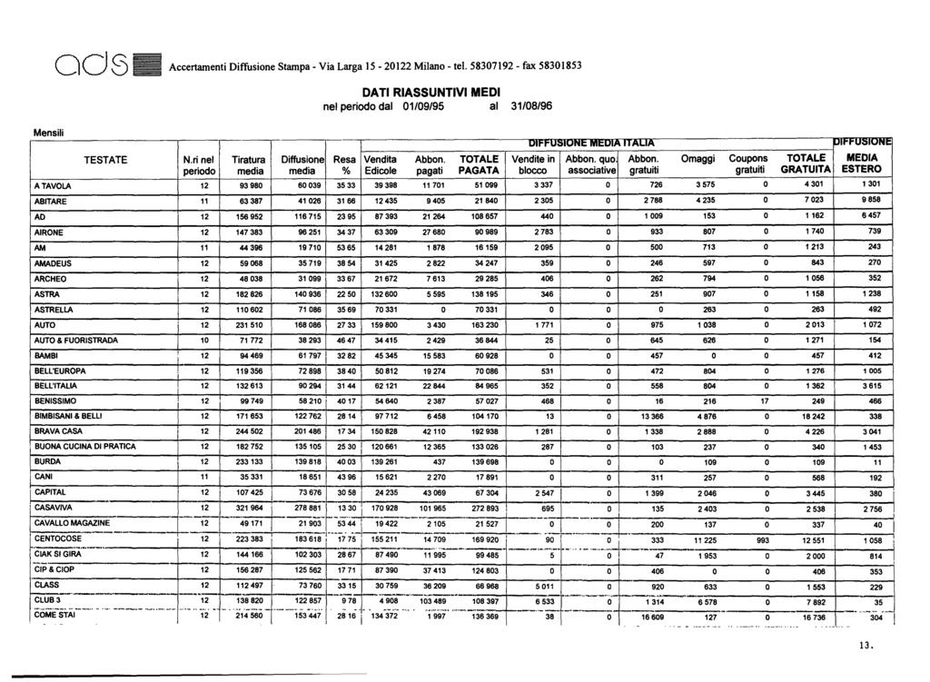 Mensili OdS Accertamenti Diffusione Stampa - Via Larga 15-20122 Milano - tel.
