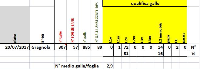 Massa-Carrara - Gragnola di