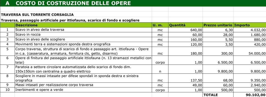 1. PIANO ECONOMICO FINANZIARIO 1.1. COSTO