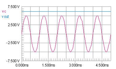 Differenziale ad accoppiamento di emettitore Fig.6 Un eccellente amplificatore differenziale è quello riportato in Fig. 6; esso ha una struttura completamente simmetrica, nell'ipotesi che Q1=Q.