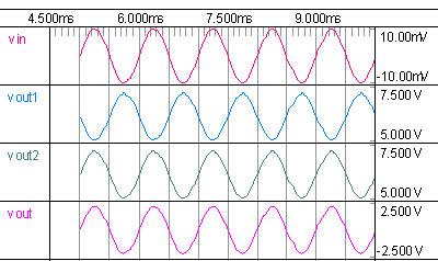 La tensione di uscita è out out1 out Prelevando la tensione di uscita tra un collettore e l'altro: vengono sottratte le due tensioni di riposo ( e il carico non è percorso dalla corrente continua )