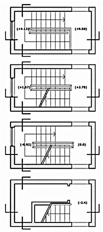 SCALE Convenzioni grafiche Le