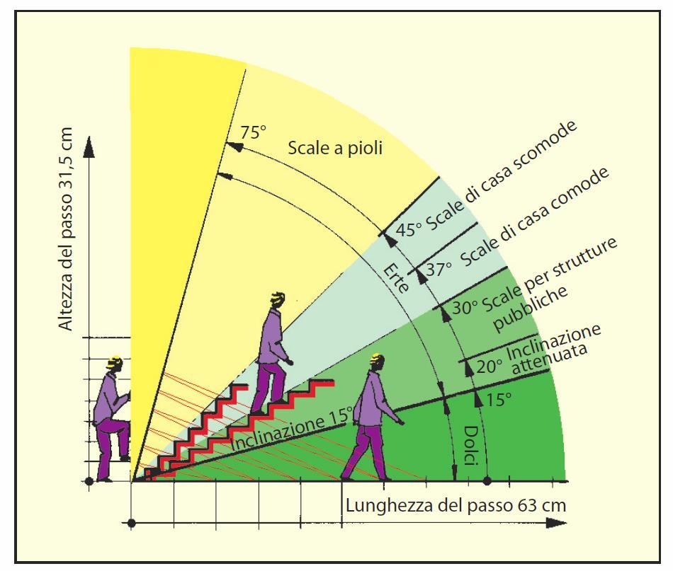 SCALE