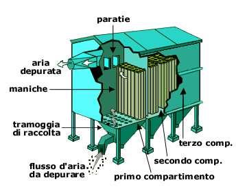 Il fine vita di un prodotto tessile In questo studio abbiamo ipotizzato di rigenerare le fibre.