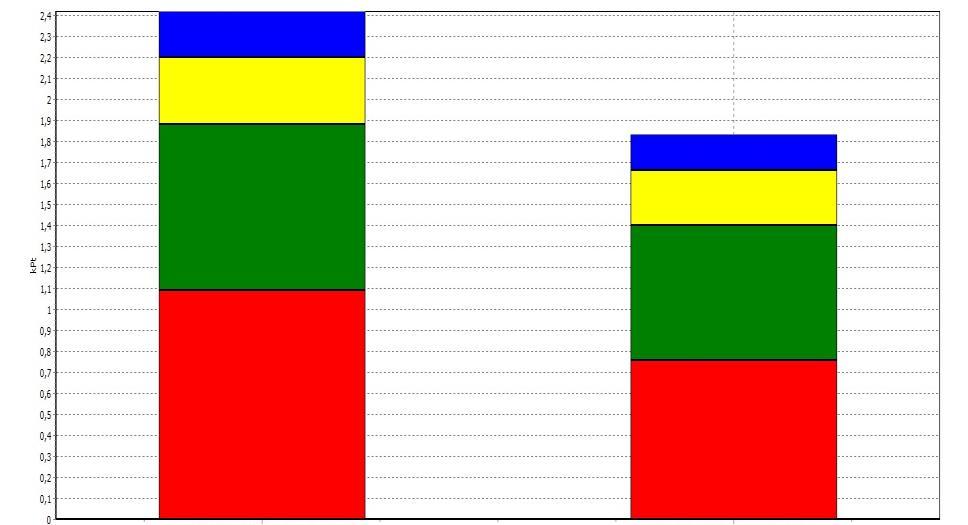 Attuale Futuro Futuro Attuale Confronto fra