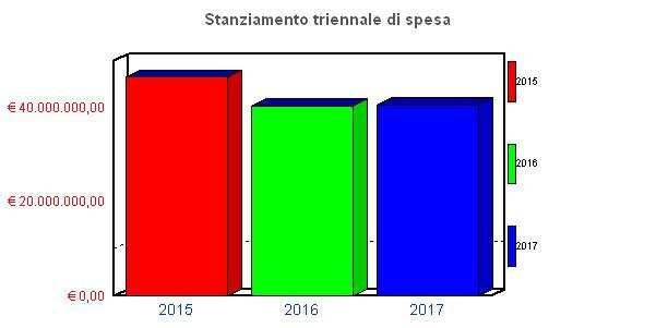 Denominazione del programma (1) 3.