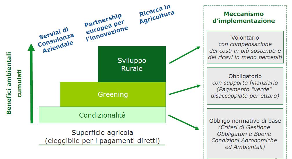 Architettura delle misure