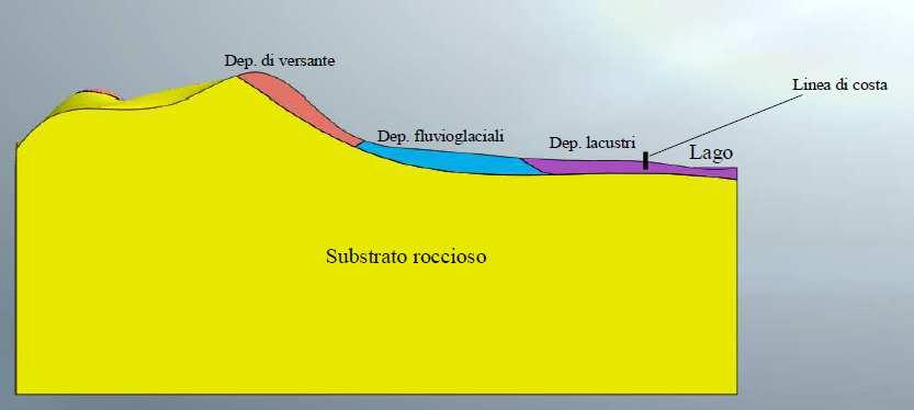 Fig. 2: Fasi di generazione del modello geologico 3D del