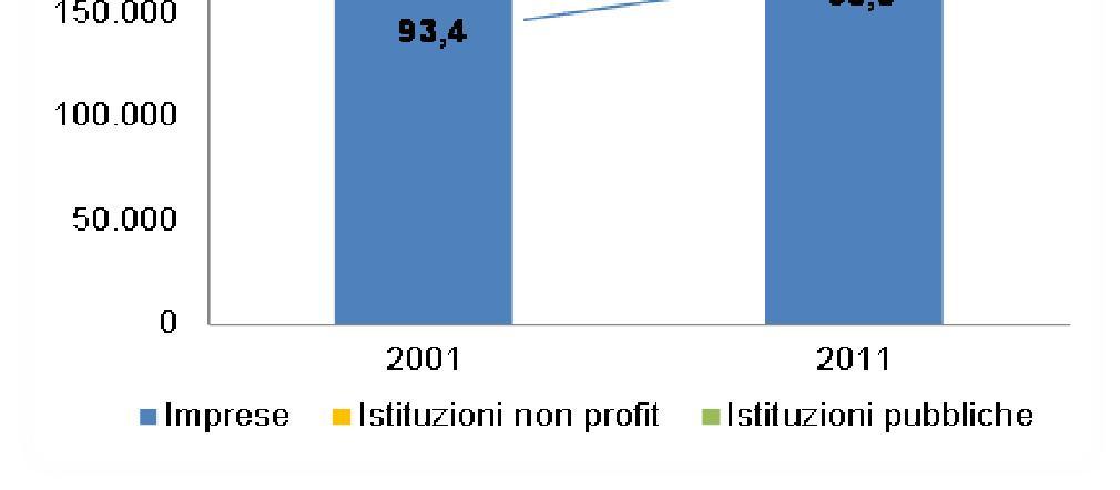 variazioni %