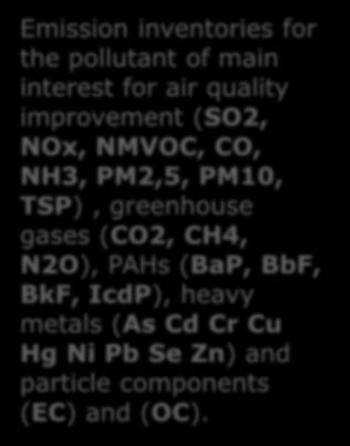 gases (CO2, CH4, N2O), PAHs (BaP, BbF, BkF, IcdP),