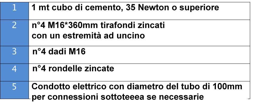 - Fissare il tubo attraverso il centro delle piastre in acciaio e spingere l estremità del tubo verso le fondamenta - Procedere con la gettata di cemento con