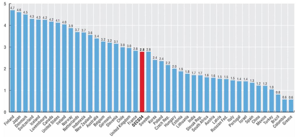 La questione infermieristica: i numeri