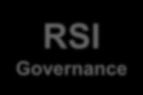 Ambientale RSI Governance Trasparenza / Etica /