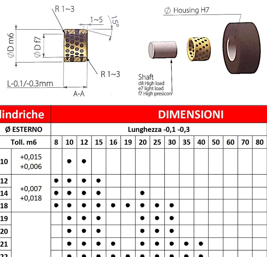 Tipo JDB cilindriche 6 DIMENSIONI Ø interno Ø ESTERNO Lunghezza -0,1-0,3 Ø interno dopo Toll. F7 Toll.