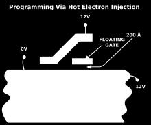 di carica nel floating gate ( hot injection