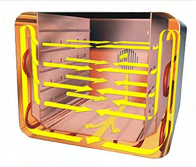 delicata della temperatura mediante tecnologia con camera di preriscaldamento APT.line.