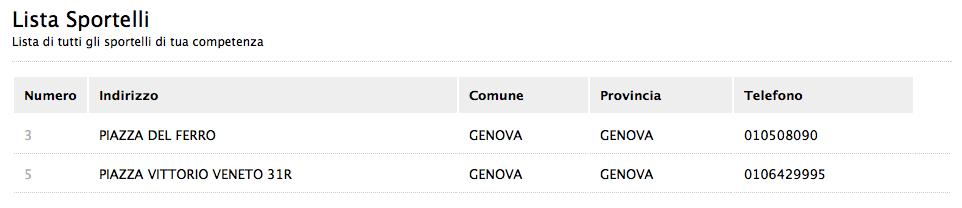 7. Lista sportelli In questa sezione l utente dello sportello avrà la possibilità di prendere visione di tutti gli sportelli di sua competenza.