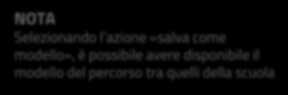 modello», è possibile avere disponibile il