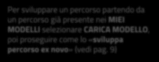SVILUPPA PERCORSO da modello scuola Il percorso viene sviluppato