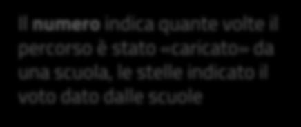 visualizzare un determinato percorso e selezionare il pulsante CERCA 1 Il numero