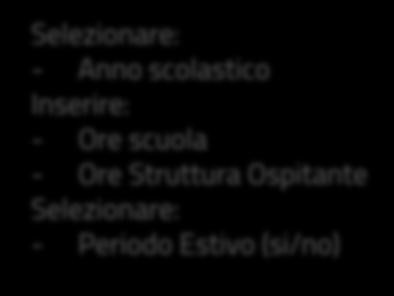 GESTIONE REGISTRI NOTA Si ricorda che l anno scolastico è riportato in