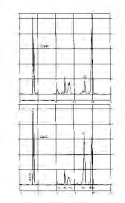 Tab. M.1 - Tipi di a s1 -caseina e ripartizione percentuale delle caseine (Mariani et al. - 1995 Ind. latte) a s1 G a s1 B G - B B = 100 k % 19.5 12.7 + 6,8 154 a s2 % 16.9 12.1 + 4.8 140 a s1 % 16.