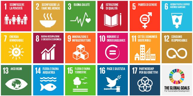 Dagli SDGs ai cluster di A2A al 2030