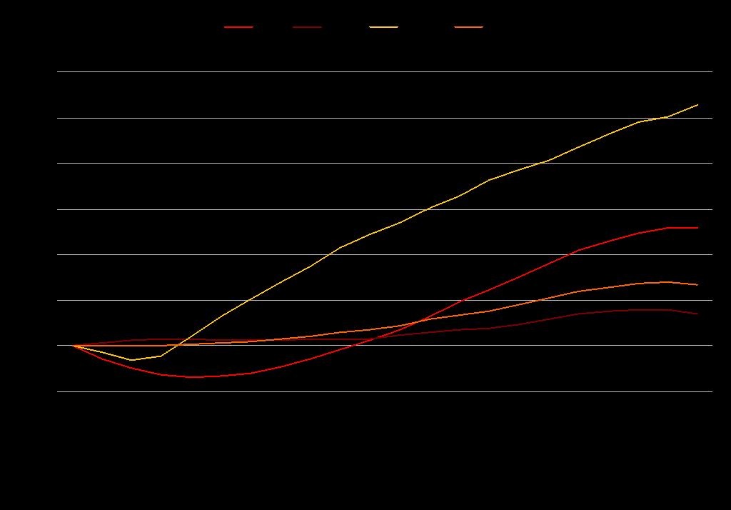 2013 con media 2001-2010) trend di